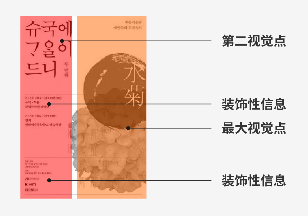 巧用构图知识-设计不再套版 巧用构图知识-设计不再套版
