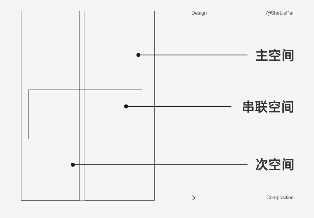 巧用构图知识-设计不再套版 巧用构图知识-设计不再套版