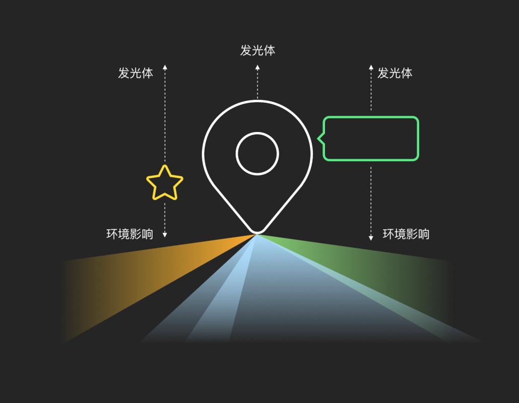 这样设计光影轻拟物,想不脱颖而出都难! 这样设计光影轻拟物,想不脱颖而出都难!