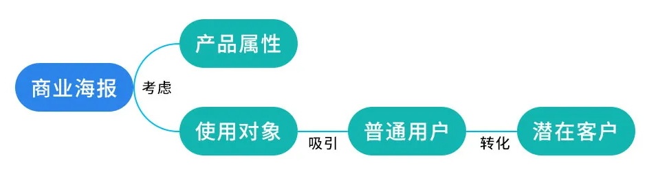 手工感美食海报怎么设计?原来这么简单! 手工感美食海报怎么设计?原来这么简单!